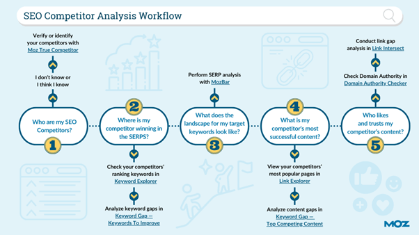 HOW TO DO COMPETITOR RESEARCH IN 2025